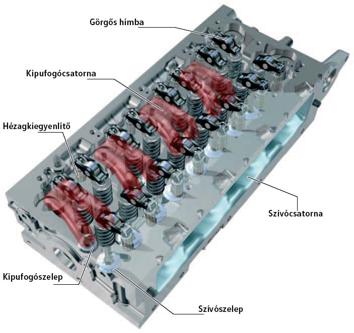 hengerfej