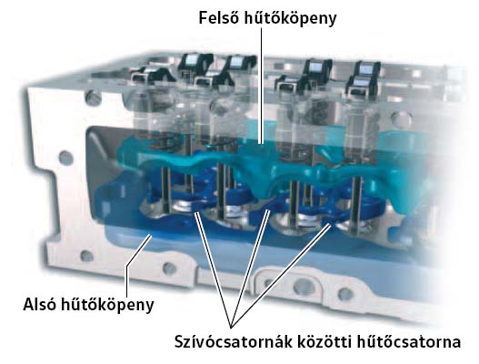 hűtőköpeny
