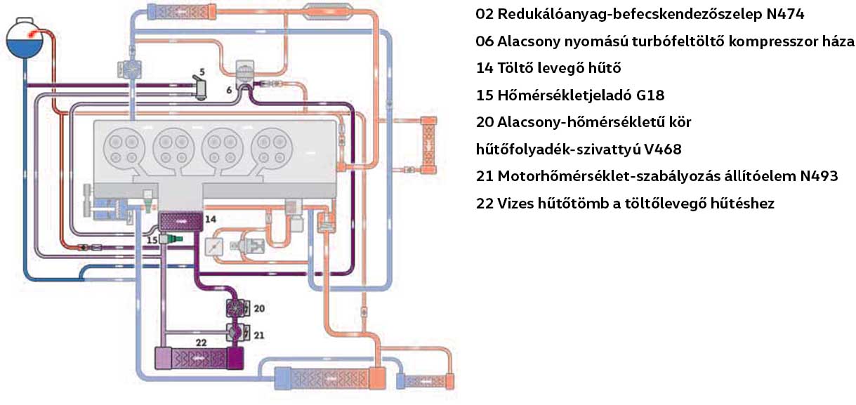 Alacsonyhőmérsékletű kör
