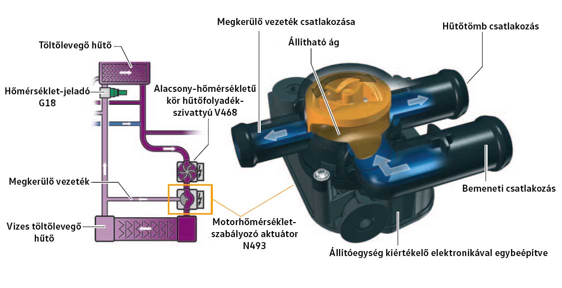 N493 Motorhőmérséklet szabályozó aktuátor
