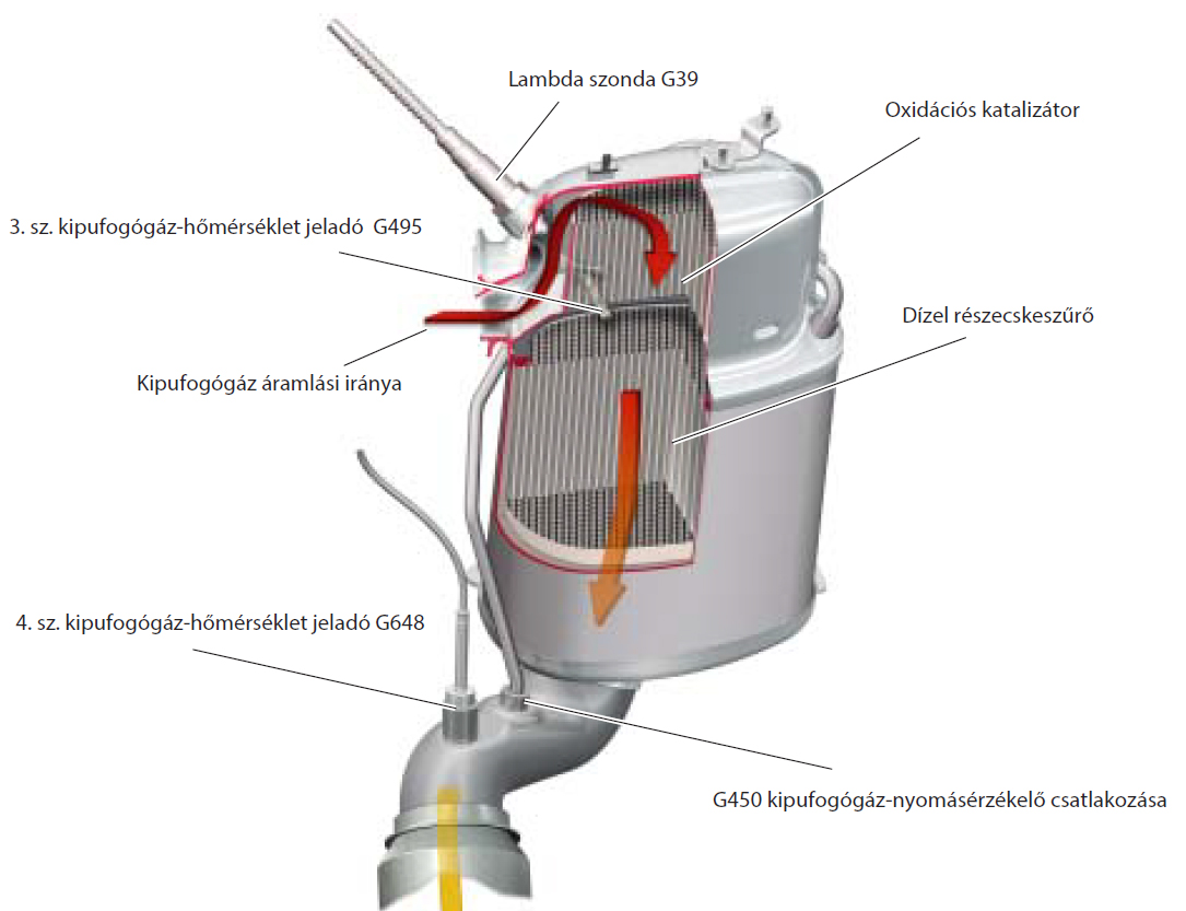 passat katalizátor és dpf